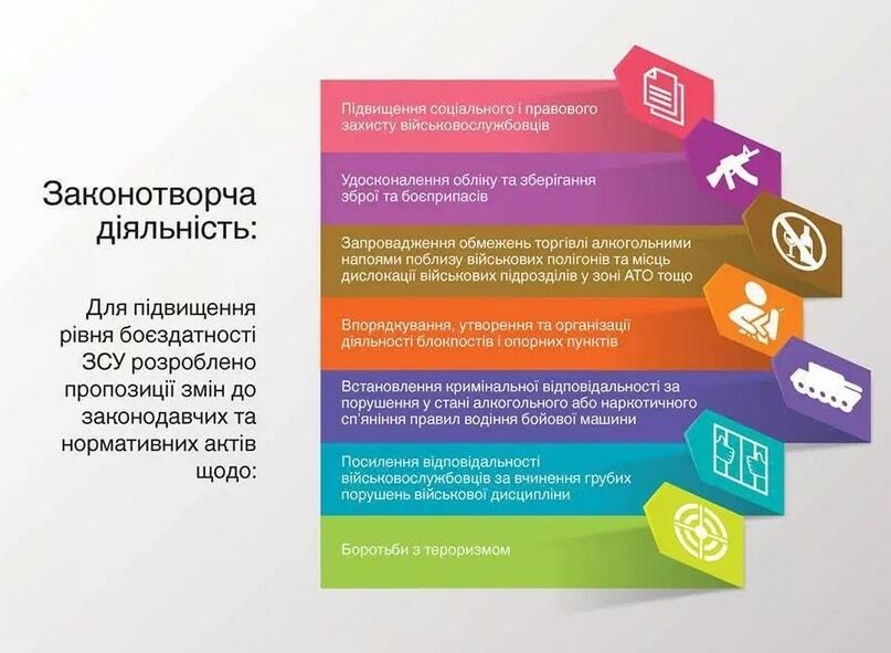 Військова прокуратура відзвітувала про результати роботи: інфографіка