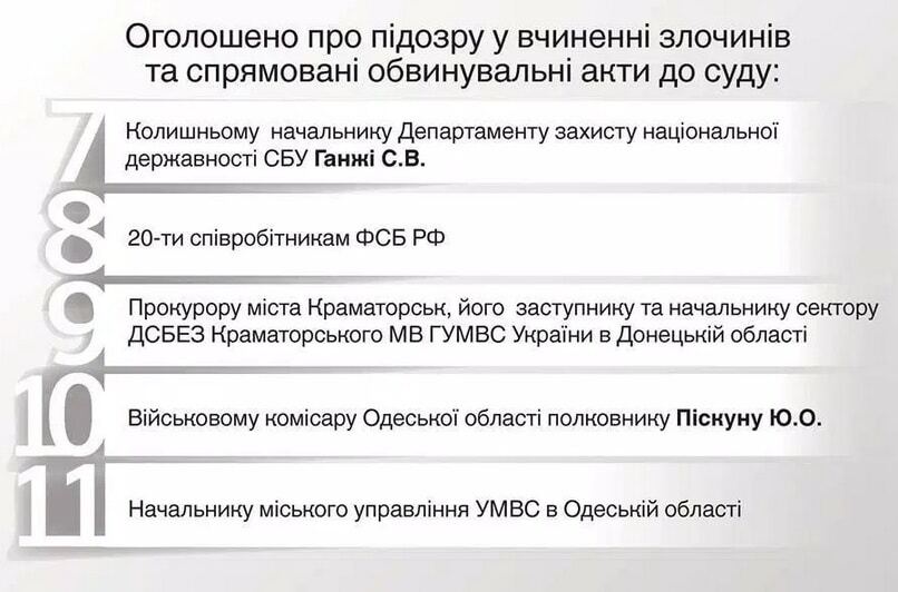 Військова прокуратура відзвітувала про результати роботи: інфографіка