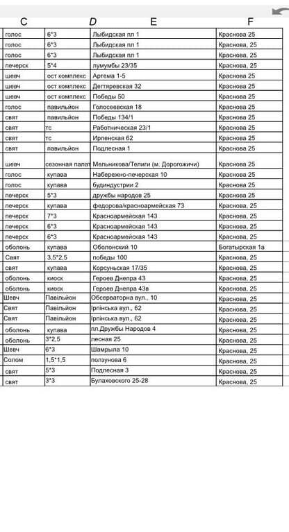 В Киеве демонтировали 34 незаконных МАФа: список