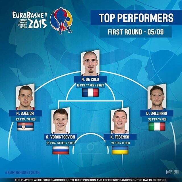 Капитан сборной Украины вошел в число лучших игроков чемпионата Европы