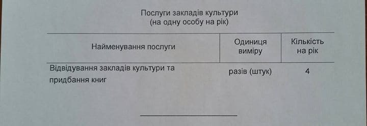 Украинцам определили норму всего в 4 книги за год: опубликован документ