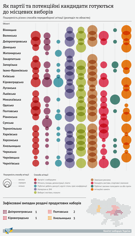 Голос за еду: где в Украине подкупили избирателей. Опубликована инфографика