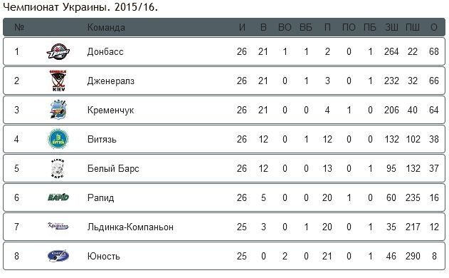 Захарченко "потопил" ХК "Донбасс" в чемпионате Украины