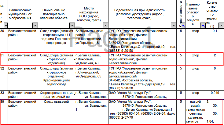 Будемо палити Ростов: банда з "ДНР" пригрозила Росії влаштувати пекло і злила секретну інформацію