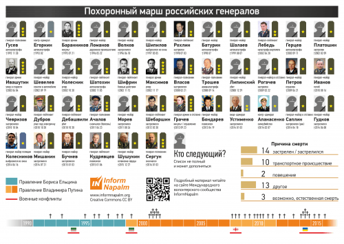 Застрелились или повесились: собран полный список погибших генералов РФ