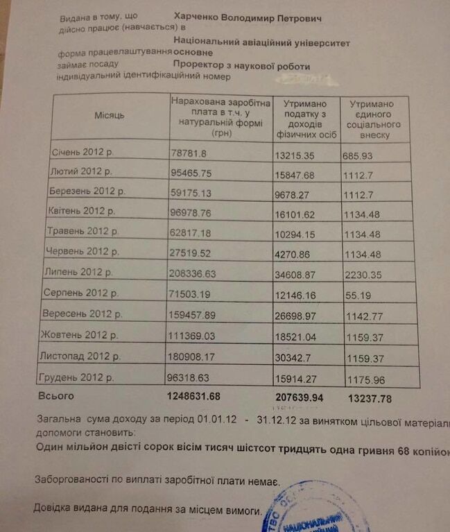 3 млн грн зарплаты: журналисты узнали заработки и.о. ректора НАУ