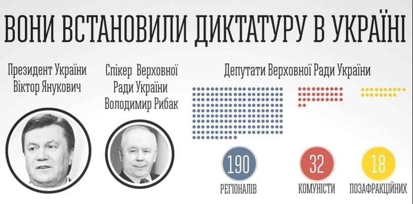 Вони хотіли встановити диктатуру: в мережі нагадали прізвища тих, хто голосував за "диктаторські закони 16 січня"