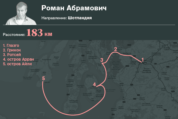 Вояж на миллиард: топ-7 необычных путешествий российских олигархов 