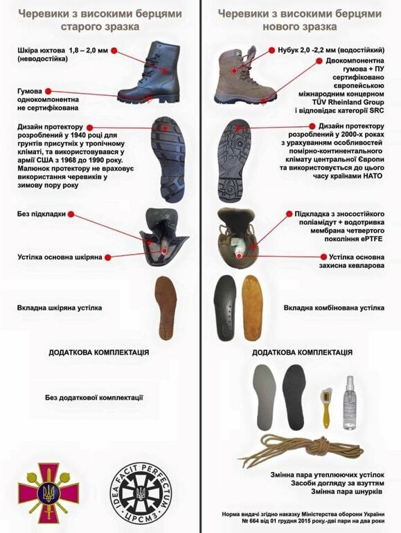 Бірюков показав, у що взули українських військових: інфографіка