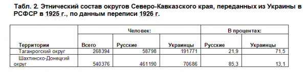 "Донбасс передали Украине" (с)? Или Донбасс отняли у нее?