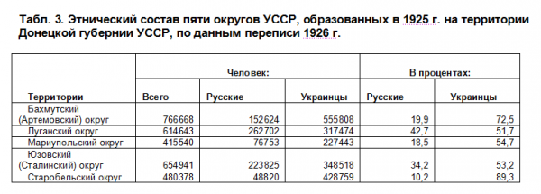 "Донбасс передали Украине" (с)? Или Донбасс отняли у нее?