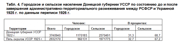 "Донбасс передали Украине" (с)? Или Донбасс отняли у нее?