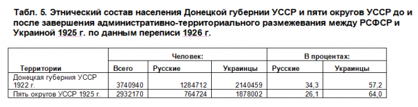 "Донбасс передали Украине" (с)? Или Донбасс отняли у нее?