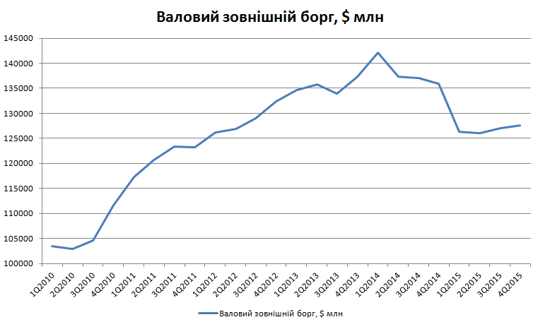 Чому в кишенях не видно реформ?