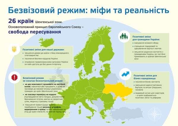 Безвізовий режим: міфи і реальність для українців. Інфографіка