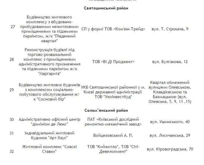 Десятки будинків у Києві залишаться без тепла: список