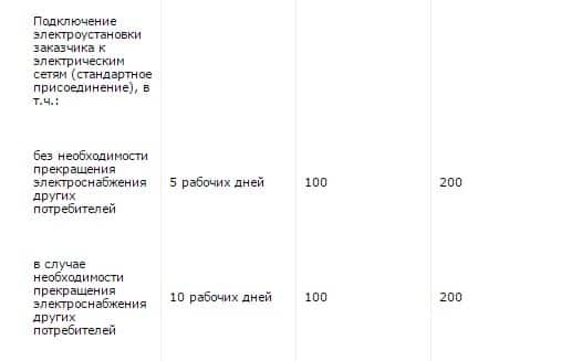 В Украине за отключенный свет можно будет получить деньги: опубликованы расценки