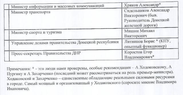 Переписка Суркова достоверна и показала, что Кремль создал "ДНР" - анализ Bellingcat