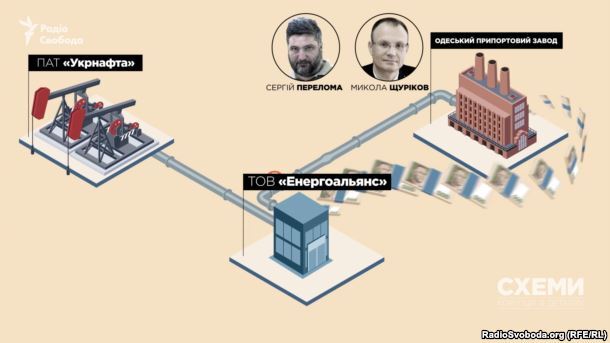 "Дійна корова": хто і як наживається на "Одеському припортовому заводі"