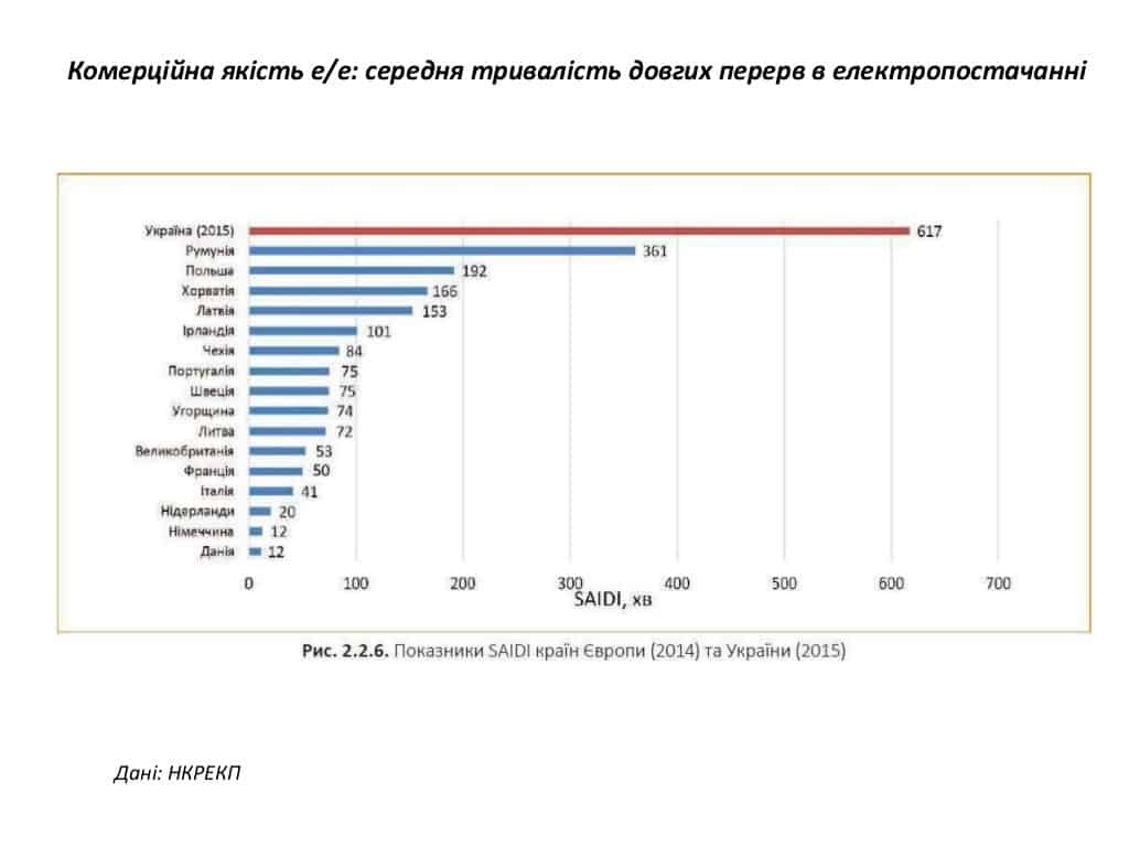 Герус пояснив, чому Україна програє Росії та Казахстану на світовому ринку