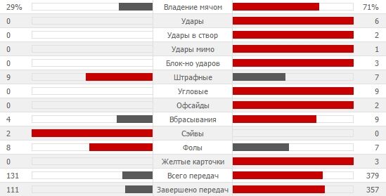 Италия - Испания - 1-1: хронология матча отбора к ЧМ-2018