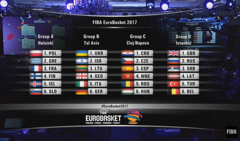 Украина получила соперников на чемпионате Европы-2017 по баскетболу