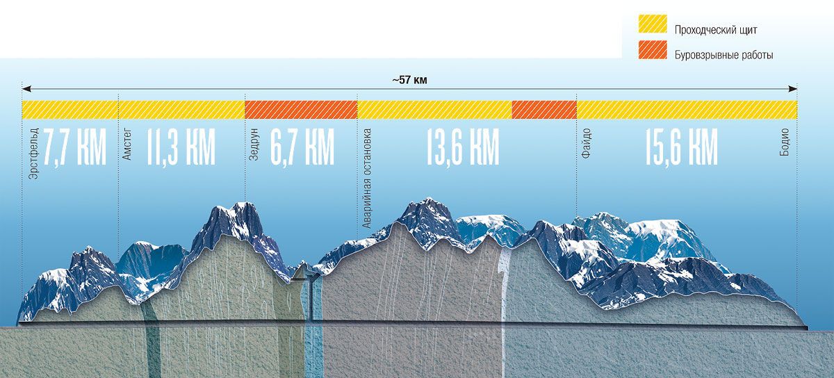Тоннель Сен-Готард: новое чудо света в швейцарских Альпах