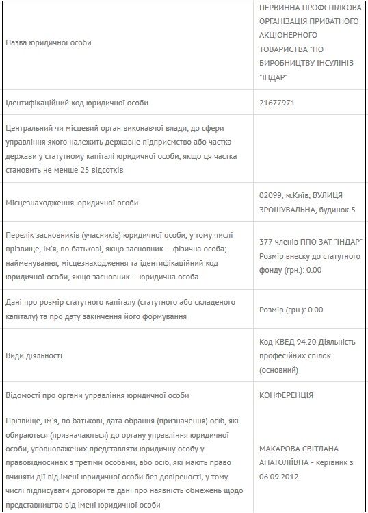 Оффшорные схемы: зачем руководству инсулинового завода "Индар" целых 5 предприятий-клонов?