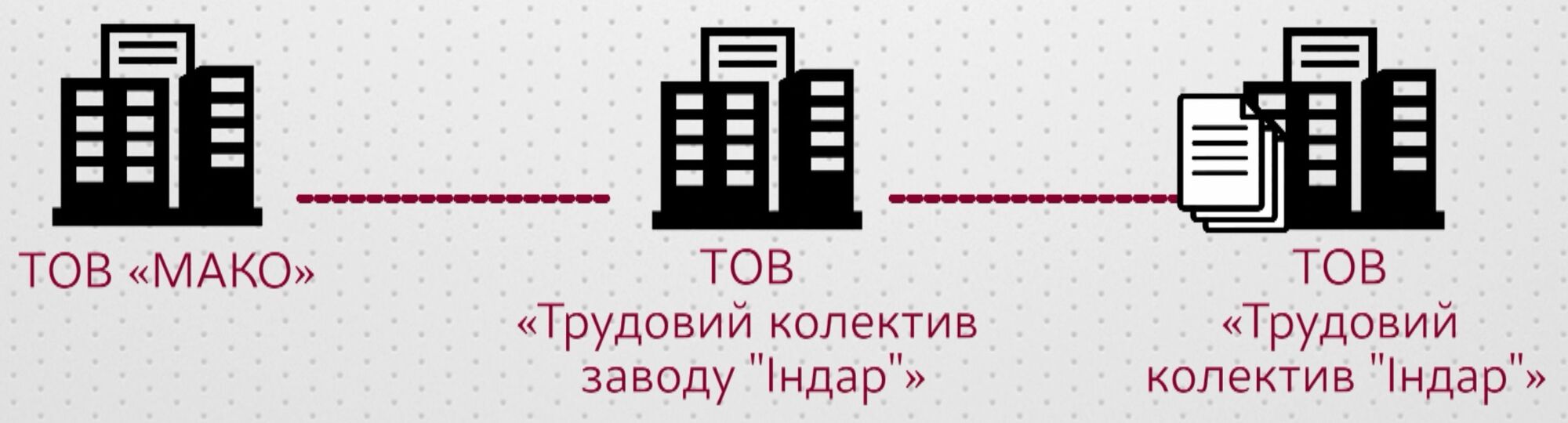 Оффшорные схемы: зачем руководству инсулинового завода "Индар" целых 5 предприятий-клонов?