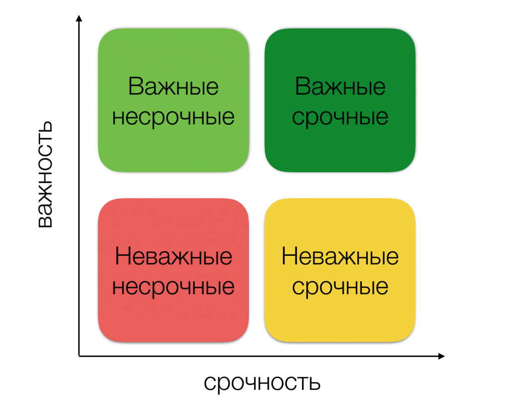 Тайм-менеджмент: простые способы управления временем