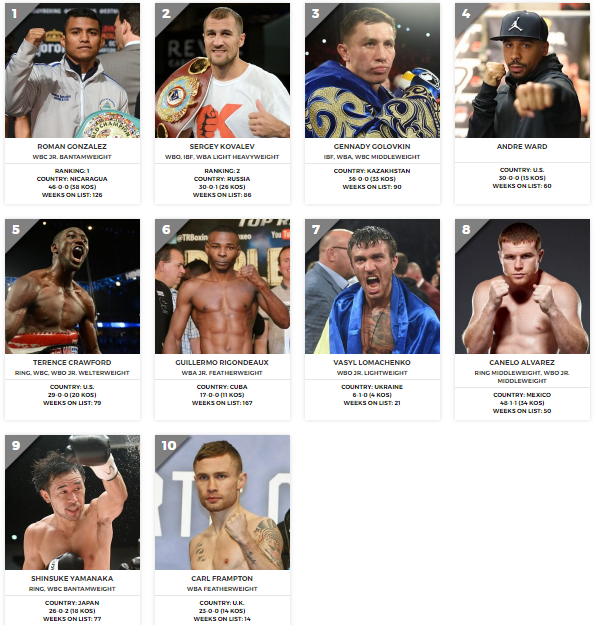 Украинец Ломаченко вошел в топ-10 лучших боксеров мира