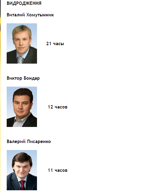 Время — деньги: депутаты Рады и министры задекларировали 800 брендовых часов