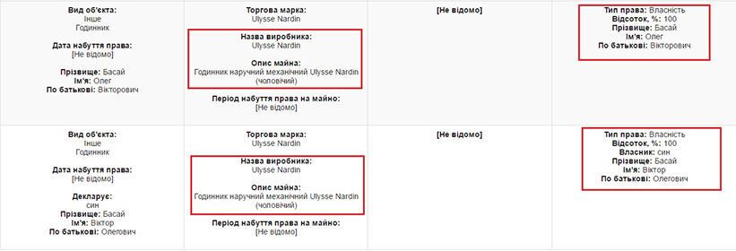 Кар’єра за три роки, мільйони і квартири: в мережі викрили голову київського адмінсуду