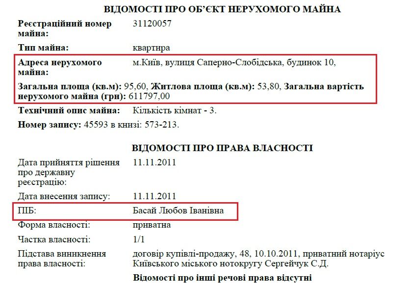 Кар’єра за три роки, мільйони і квартири: в мережі викрили голову київського адмінсуду