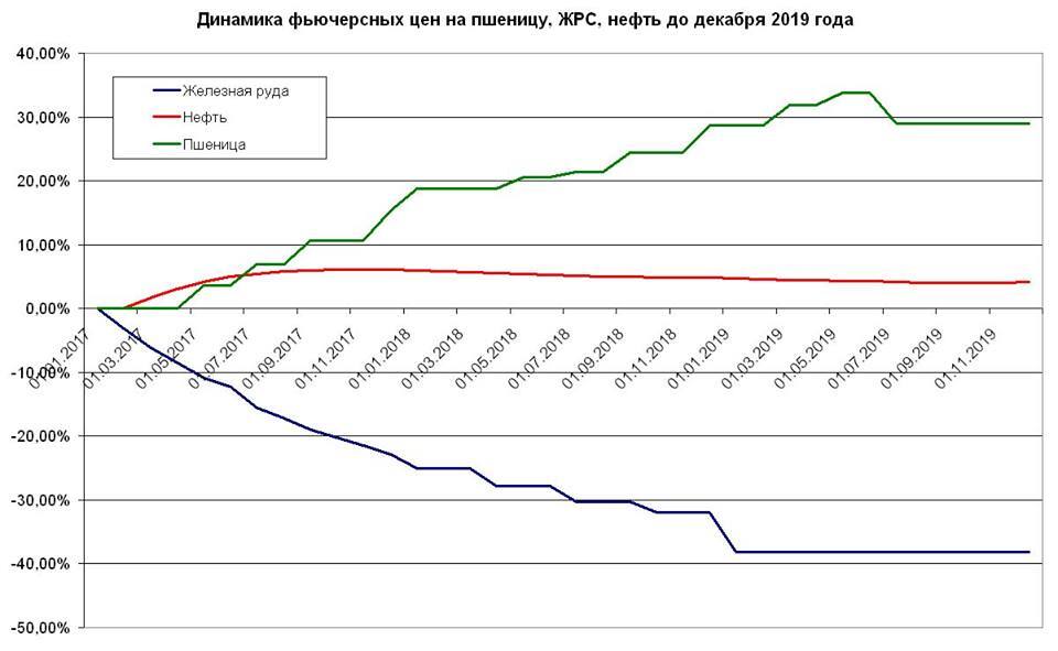 Что будет с курсом доллара в 2017 году