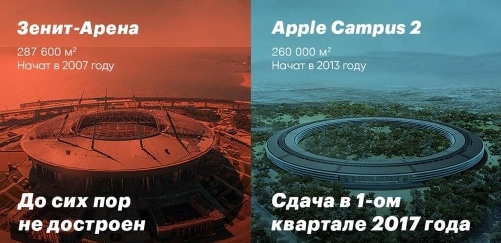 Главный футбольный долгострой России вызвал издевки в интернете - смешные фото