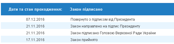 Можно начинать подготовку: Порошенко подписал закон о финансировании "Евровидения"