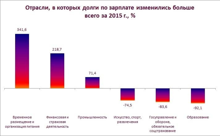 Зарплатные долги в Украине побили рекорд 2004 года. Инфографика
