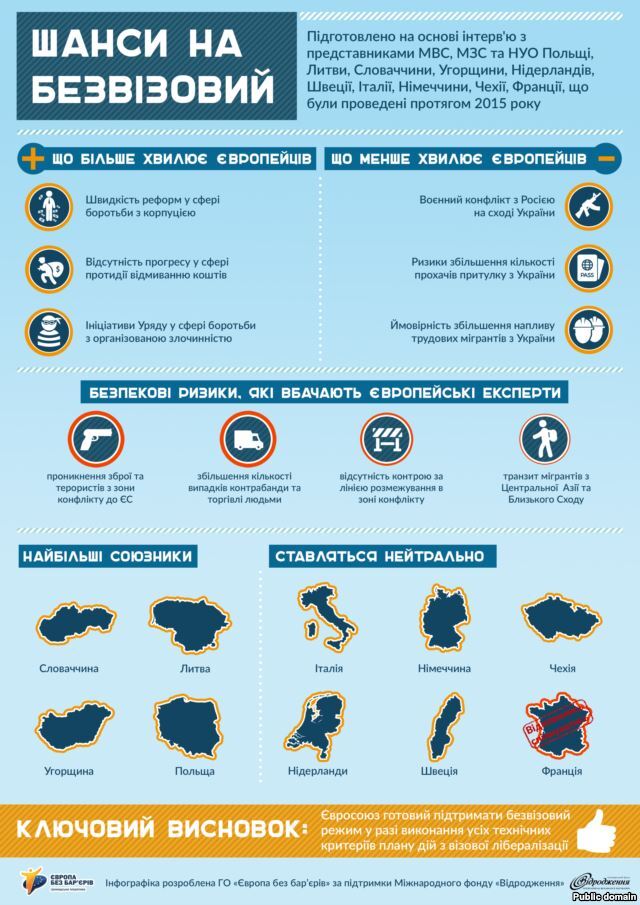 Эксперты оценили шансы Украины на безвизовый режим с ЕС: инфографика