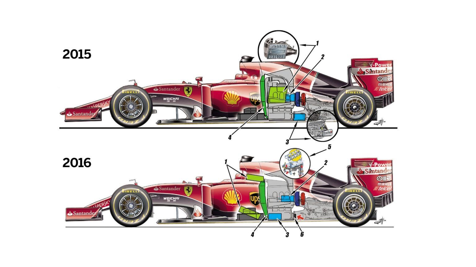 Ferrari кардинально изменила болид перед новым сезоном Формулы-1