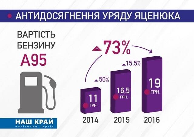 Антиотчет Кабмина Яценюка: борщ по 128 грн и доллар почти по 30