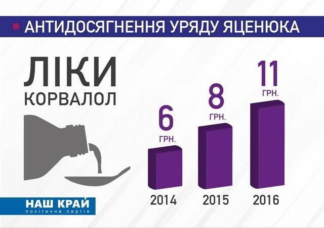 Антиотчет Кабмина Яценюка: борщ по 128 грн и доллар почти по 30