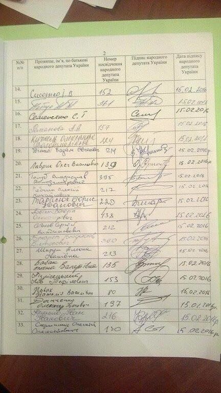 У Раді зібрано п'яту частину підписів за відставку Яценюка