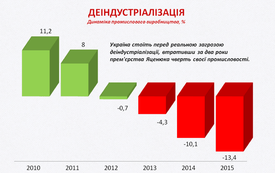 Тарифный геноцид, инфляция и кризис: оппозиция посчитала "успехи" Яценюка