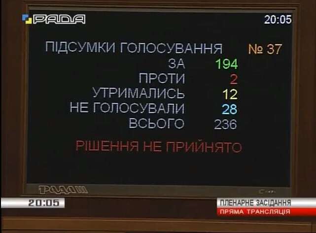 Яценюк остается: Рада не проголосовала за резолюцию о недоверии Кабмину