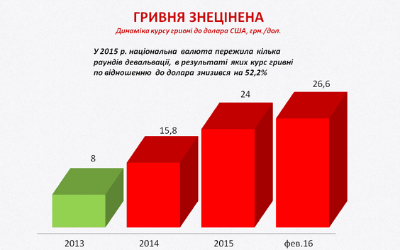 Тарифный геноцид, инфляция и кризис: оппозиция посчитала "успехи" Яценюка