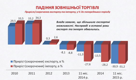 Тарифный геноцид, инфляция и кризис: оппозиция посчитала "успехи" Яценюка