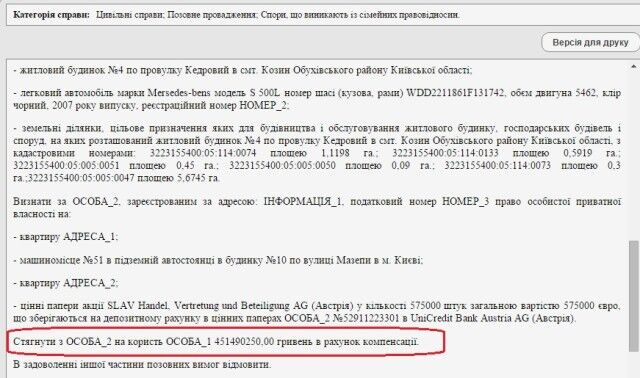 Дружина відсудила у Клюєва півмільярда, скандальний маєток і люксовий авто