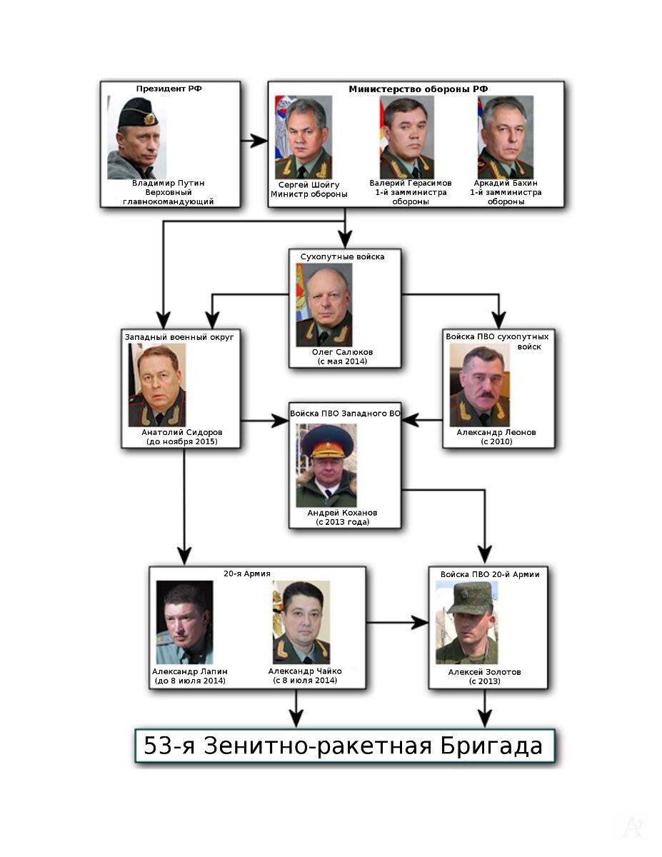 Крах MH17: експерти Bellingcat встановили, хто збив літак