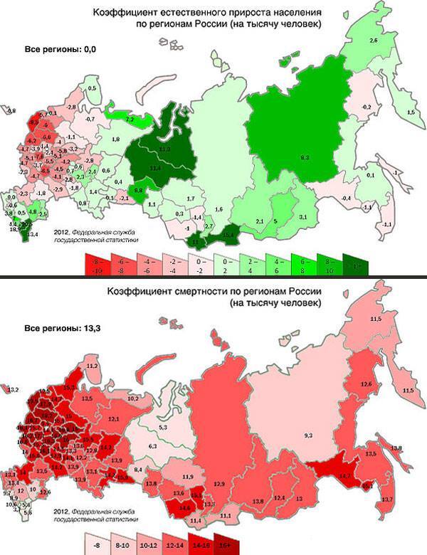 Коэффициент естественного прироста населения России